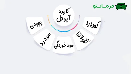 آپوتل برای چی خوبه؟ (کاربردهای تزریق آمپول استامینوفن)