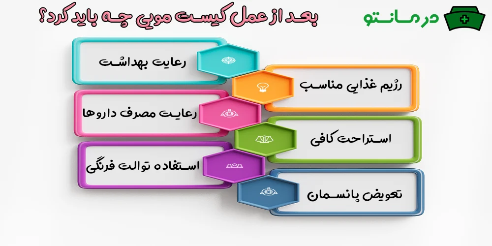 مراقبت های بعد از عمل کیست مویی (بعد از عمل کیست مویی چه باید کرد؟)