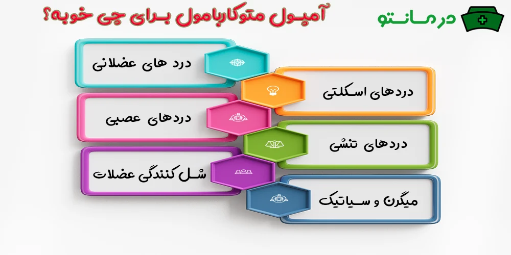 آمپول متوکاربامول برای چی خوبه؟ (تاثیر و کاربردها)