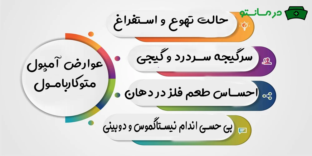 عوارض آمپول متوکاربامول چیست؟