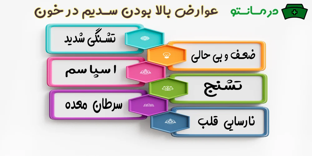 عوارض بالا بودن سدیم در خون