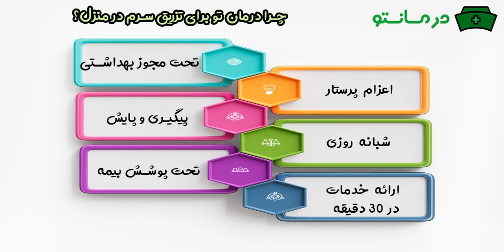 چرا برای دریافت خدمات سرم در منزل درمان تو را انتخاب کنیم؟