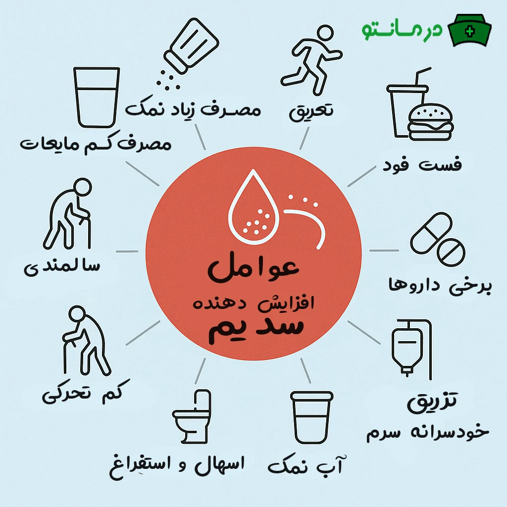 چه چیزی سدیم خون را بالا میبرد؟