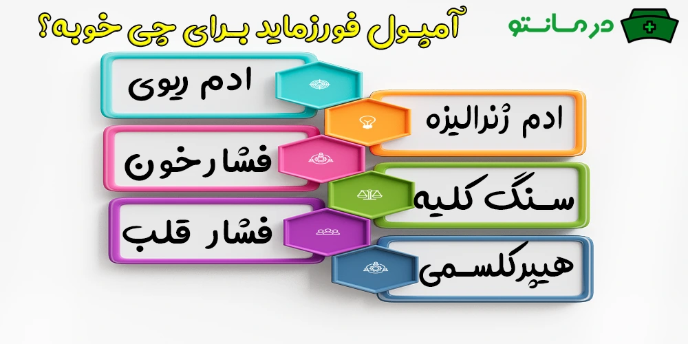 آمپول فورزماید برای چی خوبه؟ (کاربردهای آمپول لازیکس) 