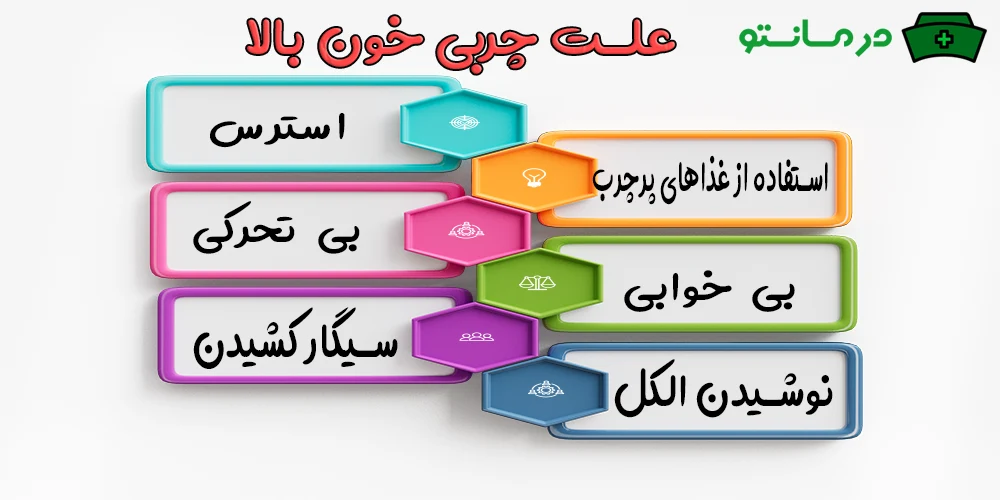 علت چربی خون بالا چیست؟