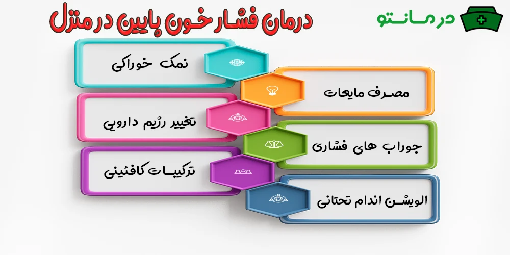 14 روش درمان فشار خون پایین در منزل (درمان خانگی اورژانسی)