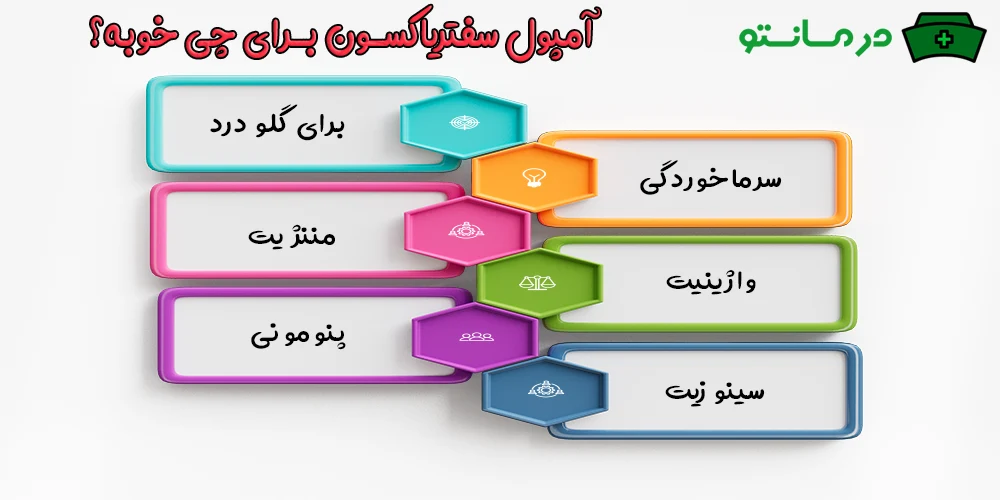 آمپول سفتریاکسون برای چی خوبه؟2 (کاربردهای مصرف)