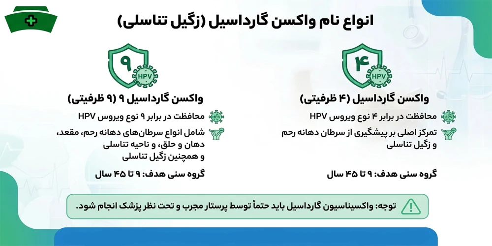 انواع نام واکسن گارداسیل (زگیل تناسلی) که باید آن ها را بدانیم!