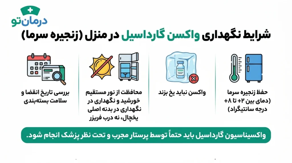 شرایط نگهداری واکسن گارداسیل در منزل (زنجیره سرمای واکسن گارداسیل)