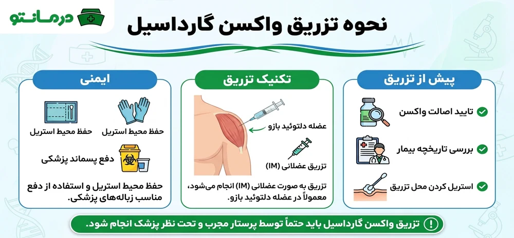 نحوه تزریق واکسن گارداسیل به چه صورت است؟