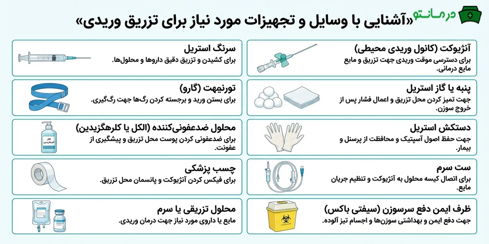 آشنایی با وسایل و تجهیزات مورد نیاز برای تزریق وریدی