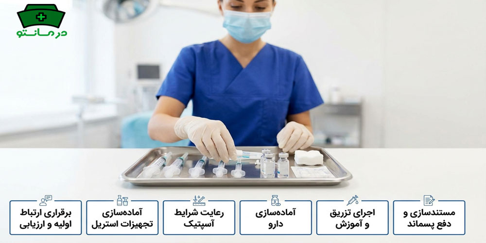 روش کلی اجرایی خدمات تزریقات در منزل غرب تهران