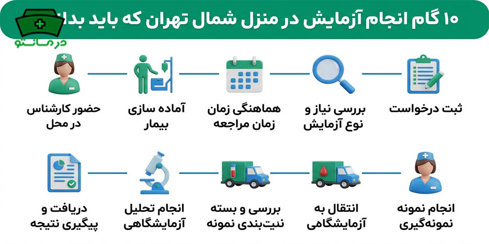 10 گام انجام آزمایش در منزل شمال تهران که باید بدانید!
