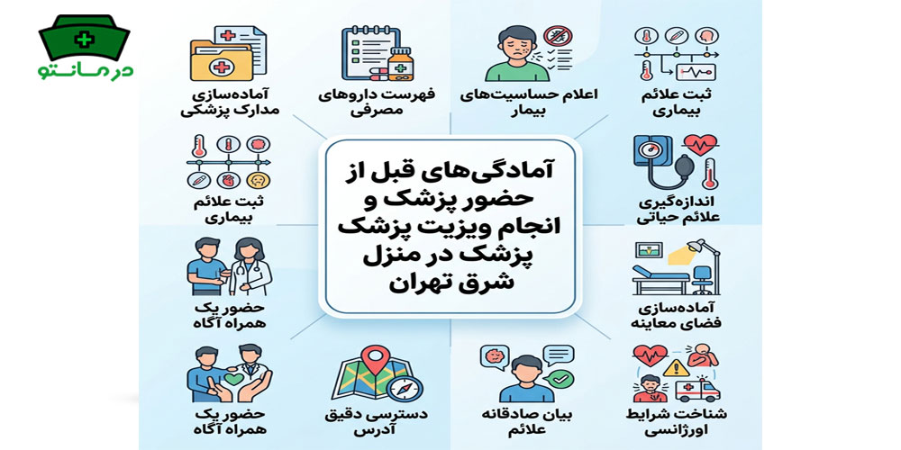 آمادگی های قبل از حضور پزشک و انجام ویزیت پزشک در منزل شرق تهران