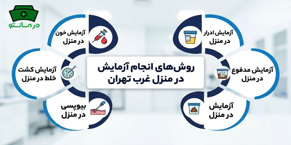 پس از انجام آزمایش در منزل غرب تهران چه کاری باید انجام دهیم؟