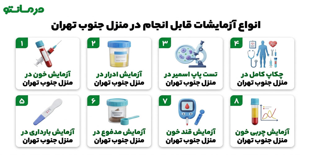 انواع آزمایشاتی که با انجام خدمات آزمایش در منزل جنوب تهران ریپورت میشود چیست؟