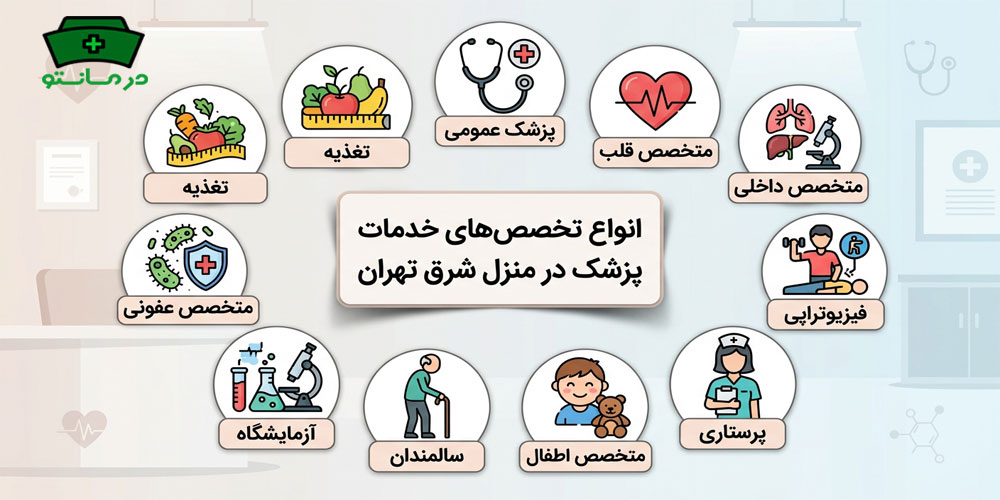 انواع تخصص های اجرایی در خدمات ویزیت پزشک در منزل شرق تهران که باید بدانید کدامند؟