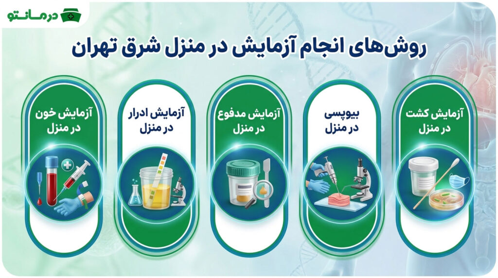 به چه طریق هایی می توان آزمایش در منزل شرق تهران را انجام داد؟
