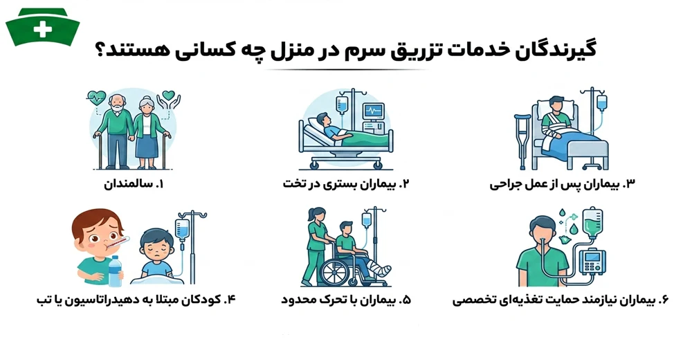 تزریق سرم در منزل و گیرندگان خدمات