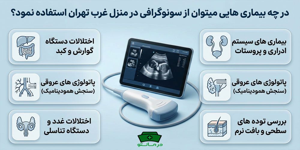 در چه بیماری هایی میتوان از سونوگرافی در منزل غرب تهران استفاده نمود؟