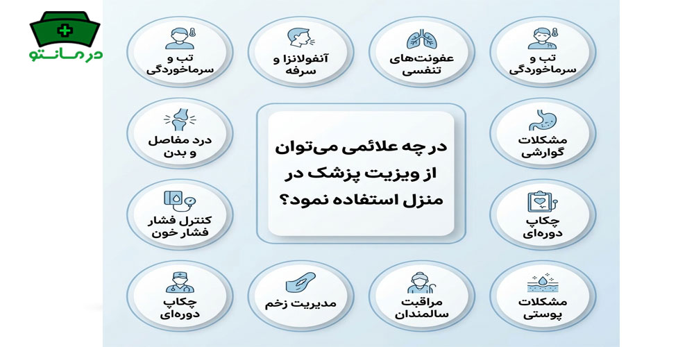 در چه علائمی میتوان از ویزیت پزشک در منزل شرق تهران استفاده نمود؟