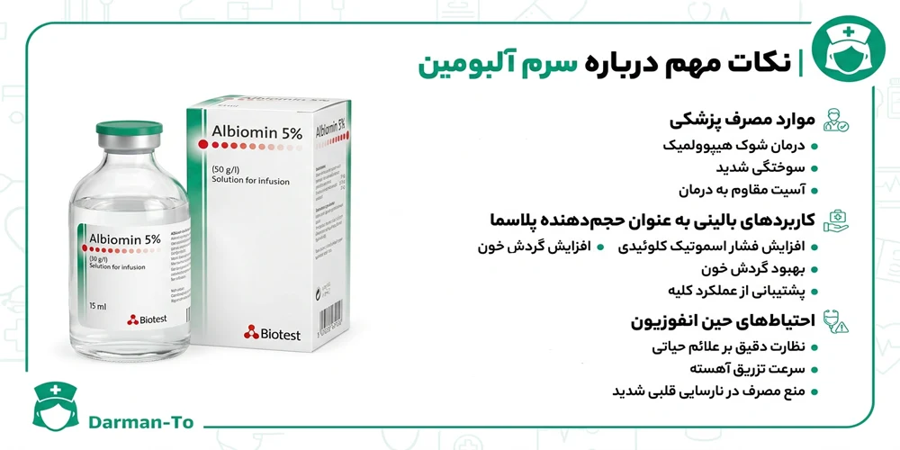 سرم آلبومین