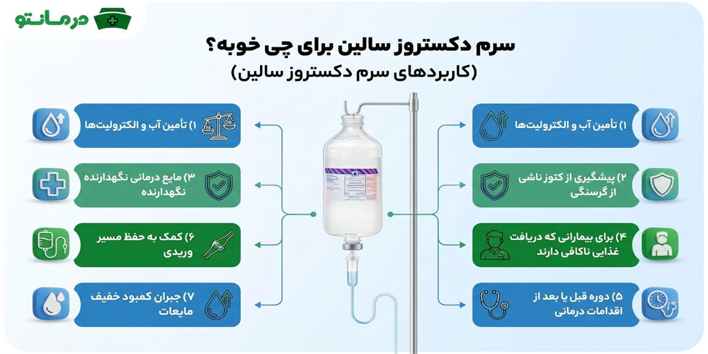 سرم دکستروز سالین برای چی خوبه؟ (کاربردهای سرم دکستروز سالین)