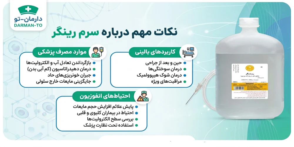 سرم رینگر