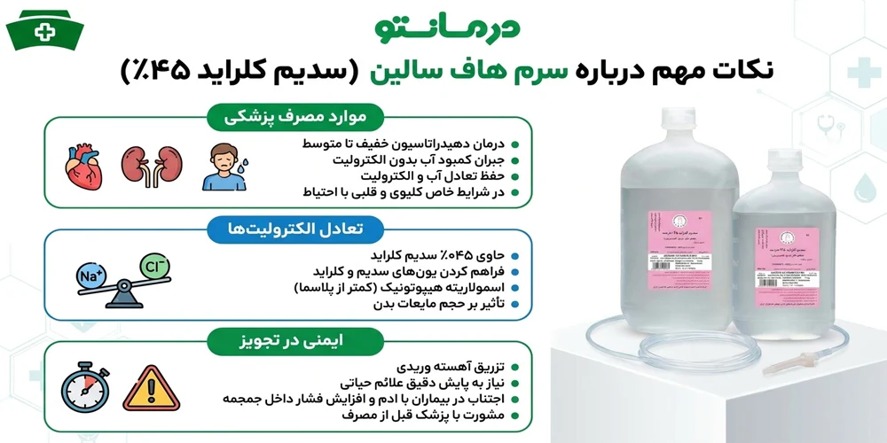 سرم هاف سالین .45%