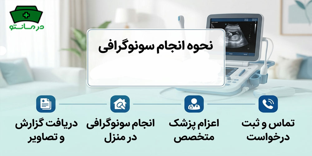 سونوگرافی در منزل شرق تهران چگونه انجام میشود؟