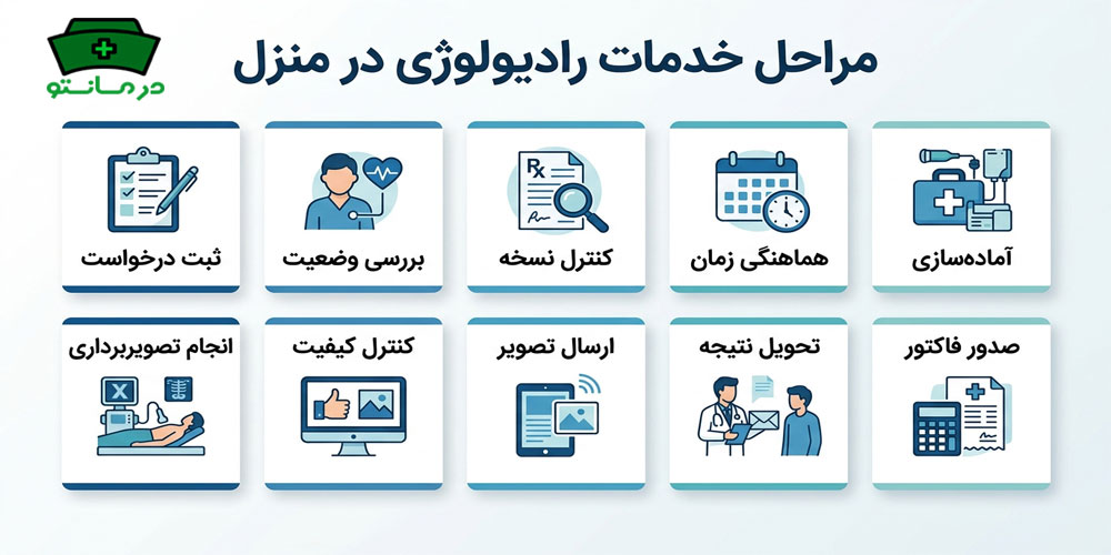 مراحل اجرایی رادیولوژی در منزل شمال تهران