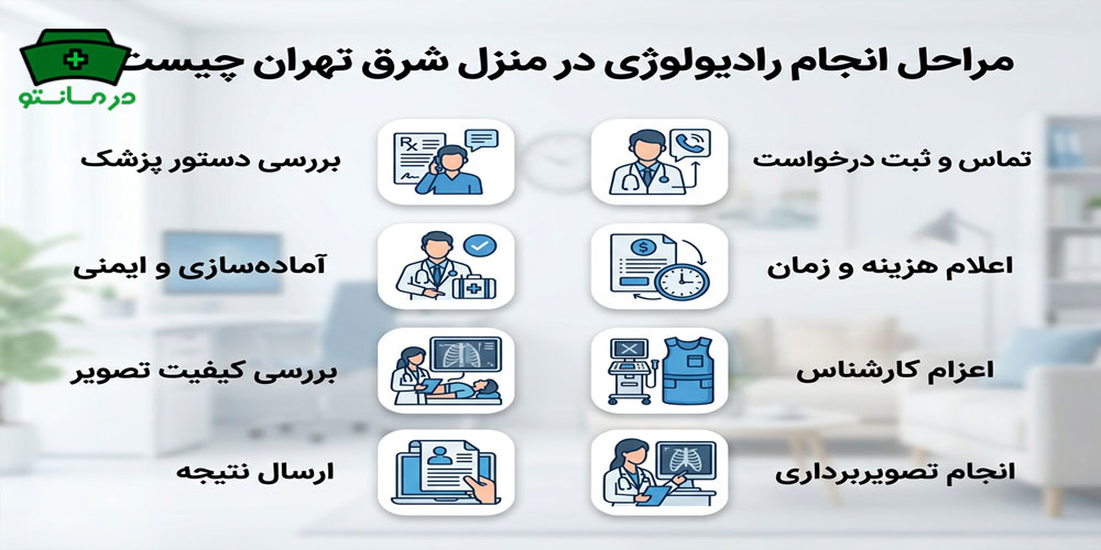 مراحل انجام رادیولوژی در منزل شرق تهران چیست؟