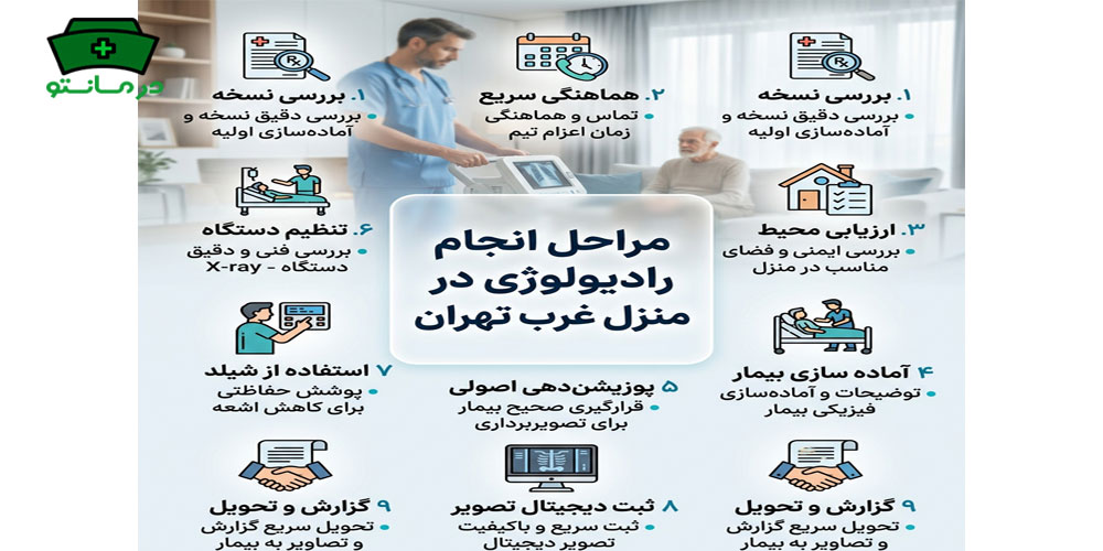 مراحل انجام رادیولوژی در منزل غرب تهران چیست؟