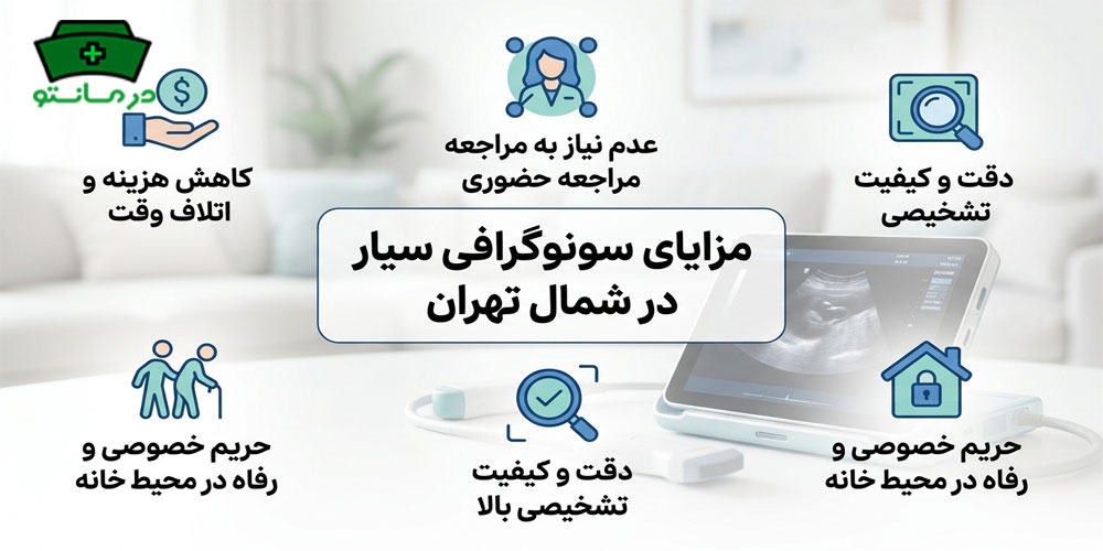 مزایای انجام سونوگرافی سیار در شمال تهران چیست؟