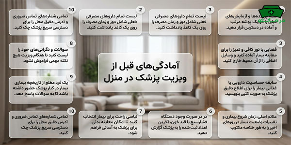 مهمترین آمادگی های قبل از انجام ویزیت پزشک در منزل جنوب تهران
