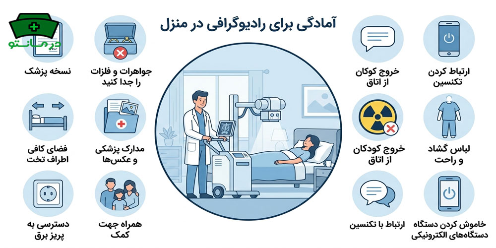 مهمترین آمادگی های قبل از انجام گرافی در منزل جنوب تهران چیست؟