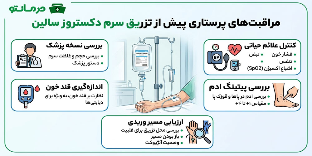 مهمترین مراقبتهای پرستاری قبل از تزریق سرم دکستروز سالین چیست؟