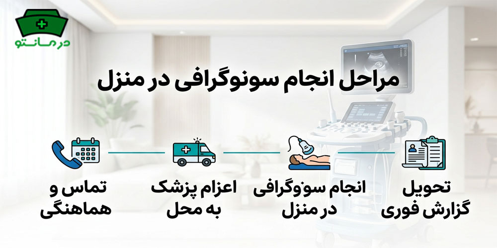 نحوه انجام سونوگرافی در منزل شمال تهران چیست؟