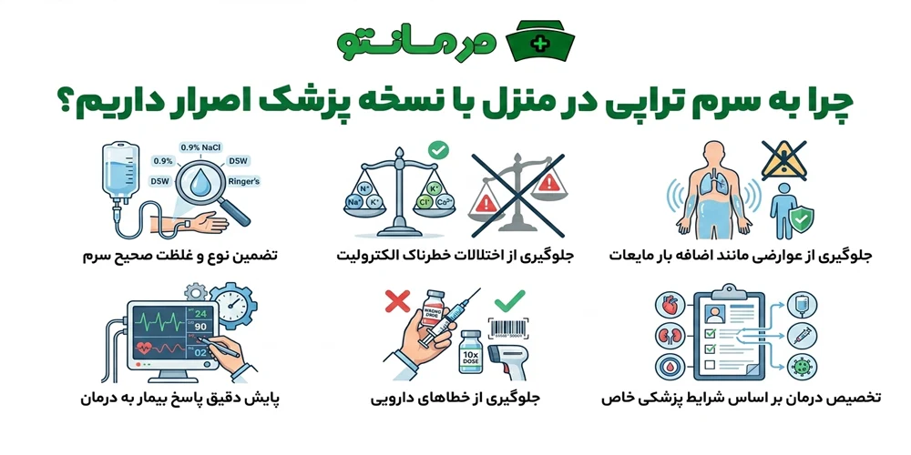 چرا به سرم تراپی در منزل با نسخه پزشک اصرار داریم؟