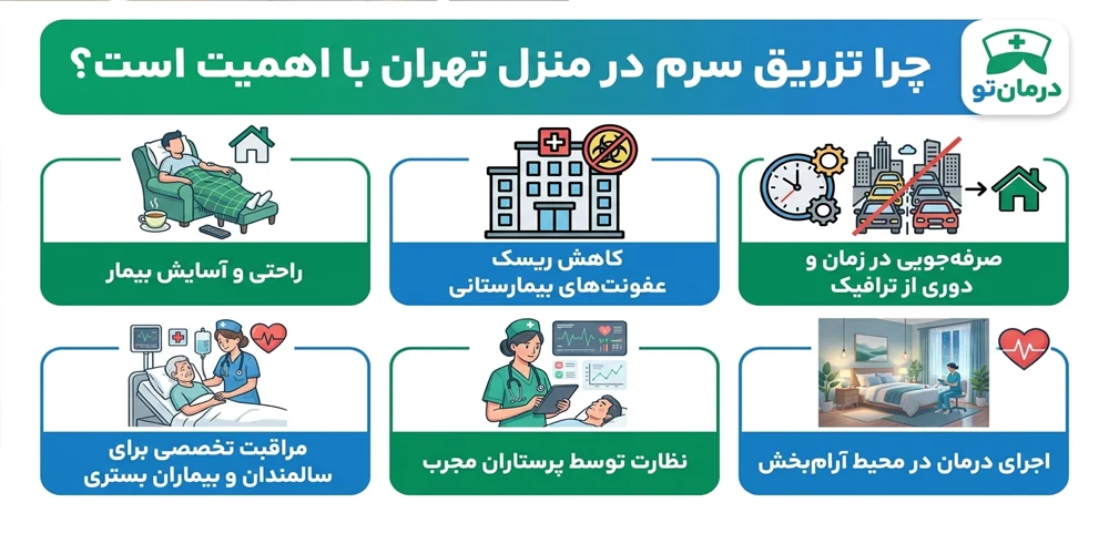 چرا تزریق سرم در منزل تهران با اهمیت است؟