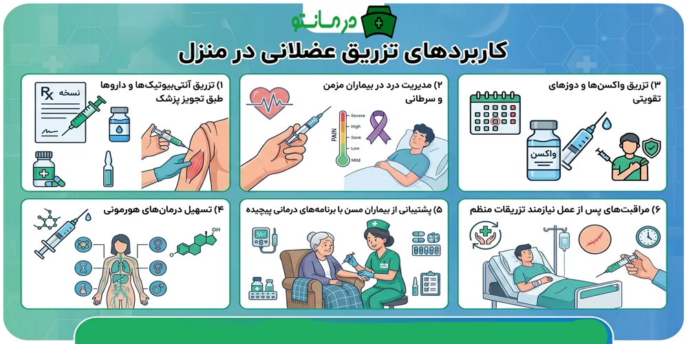 کاربردهای تزریق عضلانی چیست؟