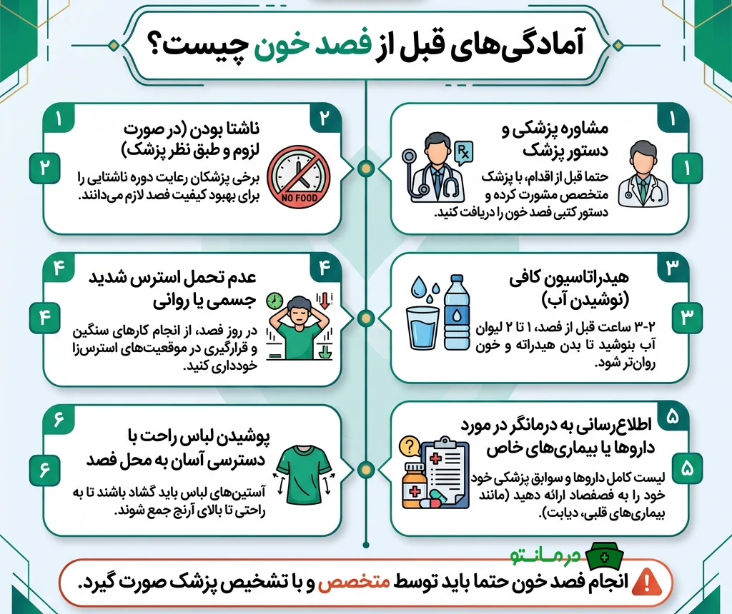آمادگی های قبل از انجام فصد خون چیست؟