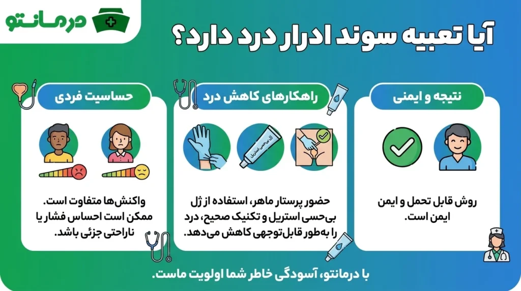 آیا تعبیه سوند ادرار درد دارد؟