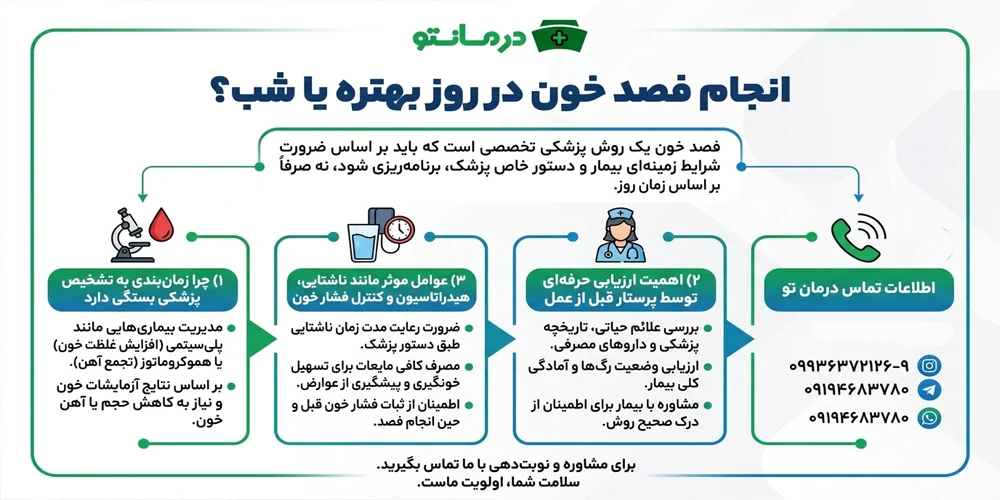 انجام فصد خون در روز بهتره یا شب؟