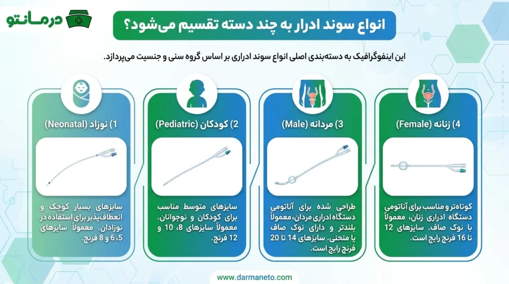 انواع سوند ادرار به چند دسته تقسیم بندی می شود؟