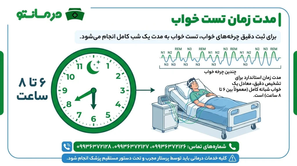 تست خواب چند ساعت طول میکشد؟