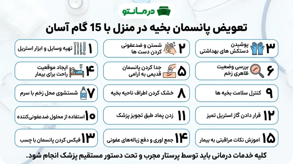 تعویض پانسمان بخیه در منزل با 15 گام آسان (چگونه پانسمان بخیه را عوض کنیم؟)