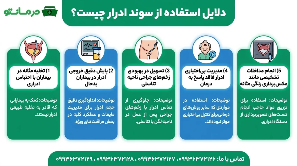 دلایل استفاده از سوند ادرار چیست؟
