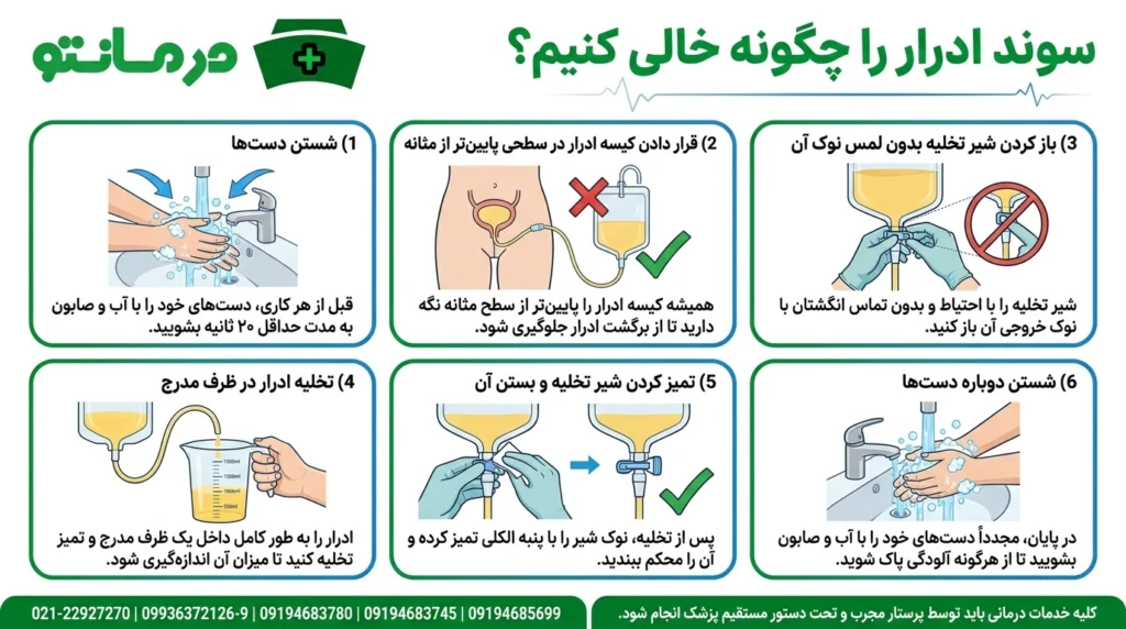 سوند ادرار را چگونه خالی کنیم؟