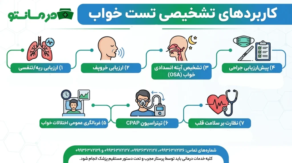 مهمترین کاربردهای تشخیصی تست خواب چیست؟ (تست خواب برای چیه؟)